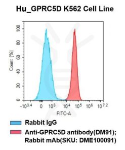 fc-cel100001 h gprc5d k562 cell line flow