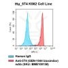 fc-cel100003 h 5t4 k562 cell line flow