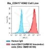 fc-cel100009 h cdh17 k562 cell line flow