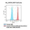 fc-cel100034 hu vista 293t cell line flow