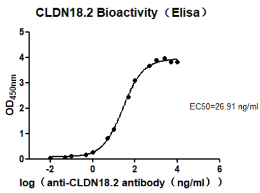 cfp200002-cldn18.2-elisa1.png