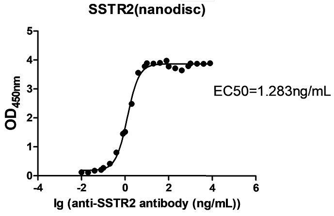 cfp200003-sstr2-elisa1.png