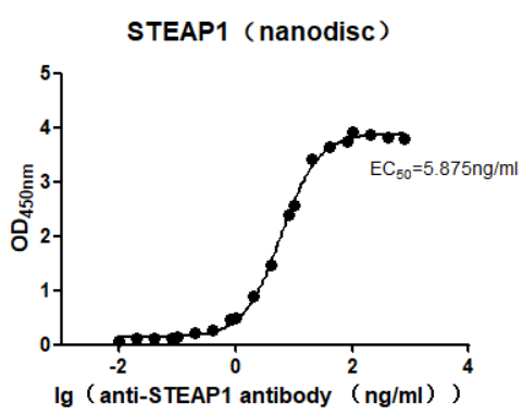 cfp200009-steap1-elisa1.png