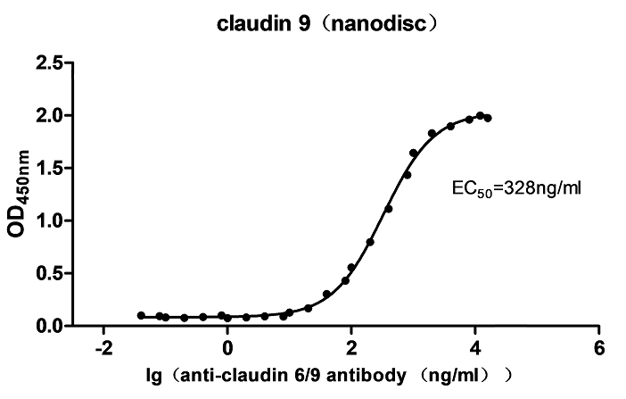 cfp200014-cldn9-elisa1.png