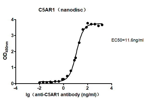 cfp200018-c5ar1-elisa1.png