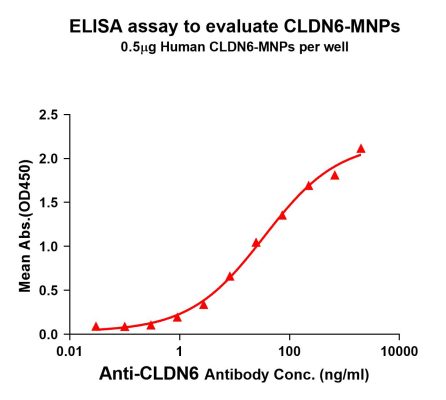 elisa-FLP100004 CLDN6 Fig.1 Elisa 1