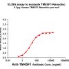 elisa-FLP100022 TM4SF1 Fig.1 Elisa 1