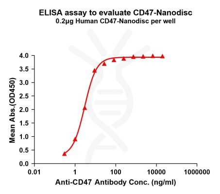 elisa-FLP100039 CD47 Fig.1 Elisa 1