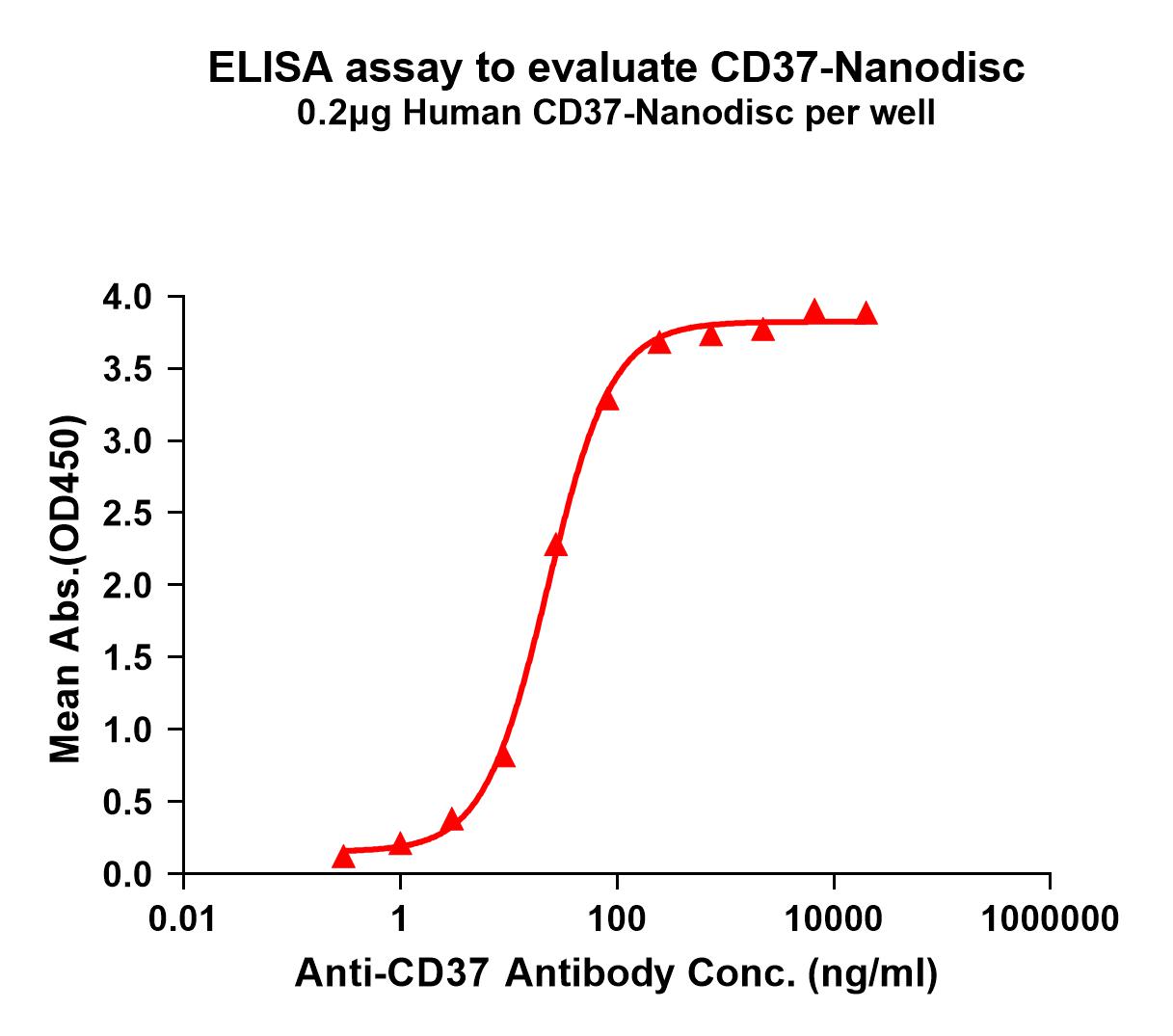 FLP100042-CD37-Fig.1-Elisa-1.jpg