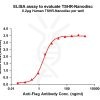 elisa-FLP100045 TSHR Fig.1 Elisa 1