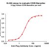 elisa-FLP100065 CD39 Fig.1 Elisa 1
