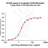 elisa-FLP100075 CCR3 Fig.1 Elisa 1