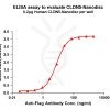 elisa-FLP100079 CLDN5 Fig.1 Elisa 1