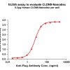 elisa-FLP100081 CLDN9 Fig.1 Elisa 1