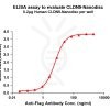 elisa-FLP100081 CLDN9 Fig.1 Elisa 1