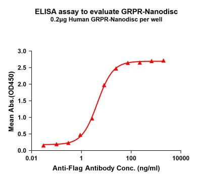 elisa-FLP100118 GRPR Fig.1 Elisa 1