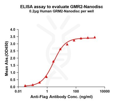 elisa-FLP100135 GRM2 Fig.1 Elisa 1