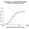 elisa-FLP100138 CB2 Fig.1 Elisa 1