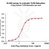 elisa-FLP100140 TLR2 Fig.1 Elisa 1