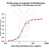 elisa-FLP100141 TLR4 Fig.1 Elisa 1