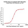 elisa-FLP100142 CAV1 Fig.1 Elisa 1