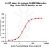 elisa-FLP100155 TAS1R2 Fig.1 Elisa 1