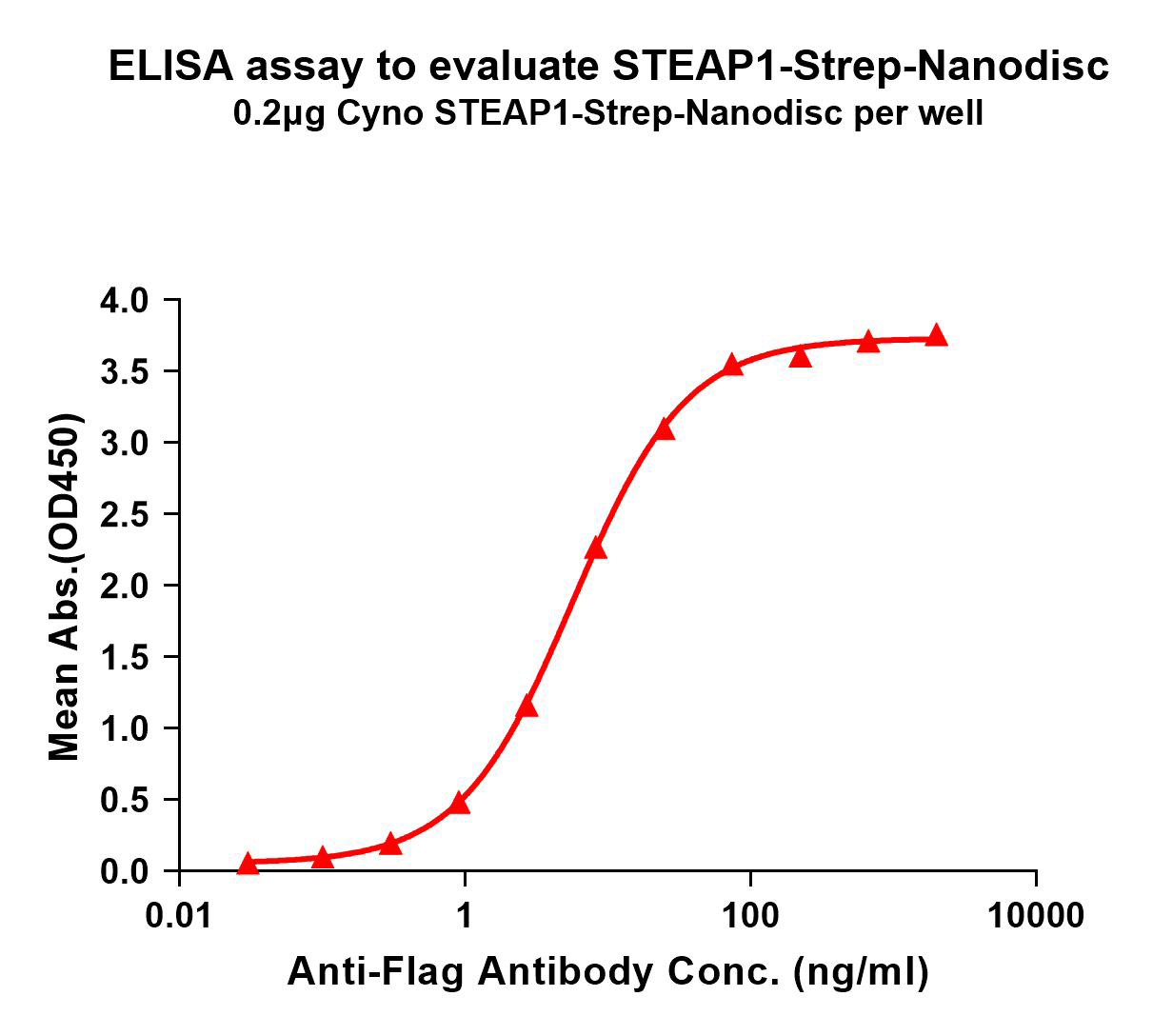 flp-c120070-steap1-strep-elisa1.png