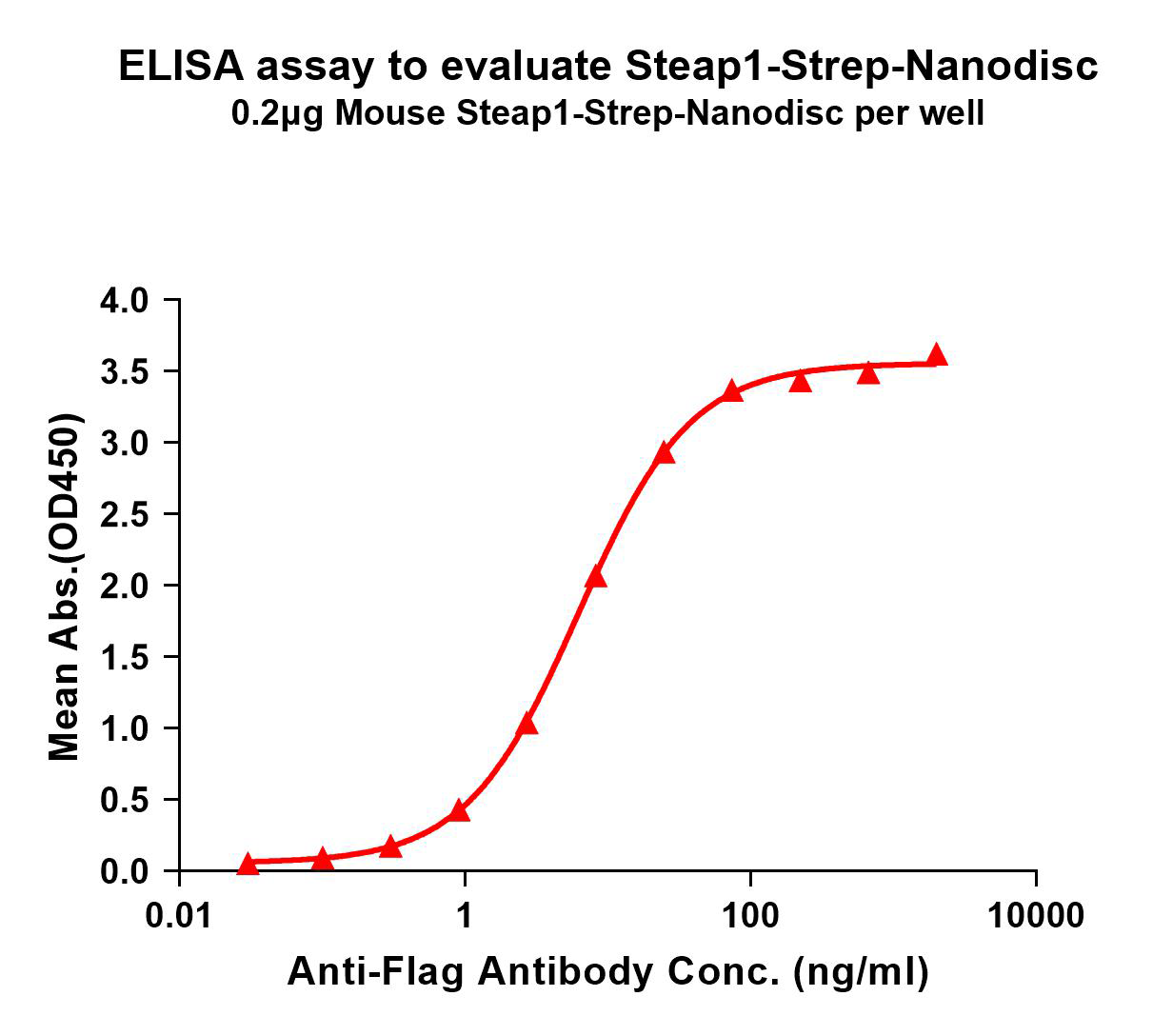 flp-m120070-steap1-strep-elisa1.png