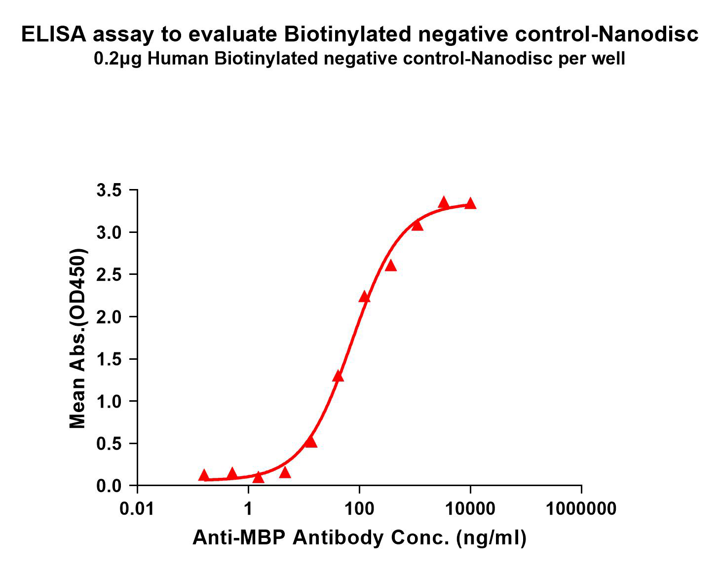 flp100000b-negative-control-elisa1.png