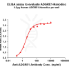 elisa-flp100055 adgre1 elisa1