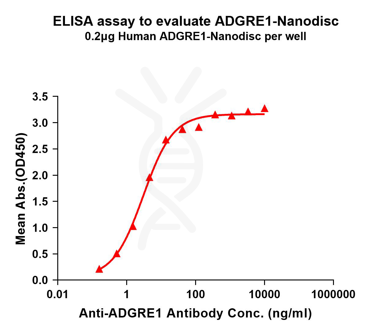 elisa-flp100055 adgre1 elisa1