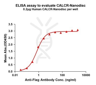 elisa-flp100216 calcr elisa1
