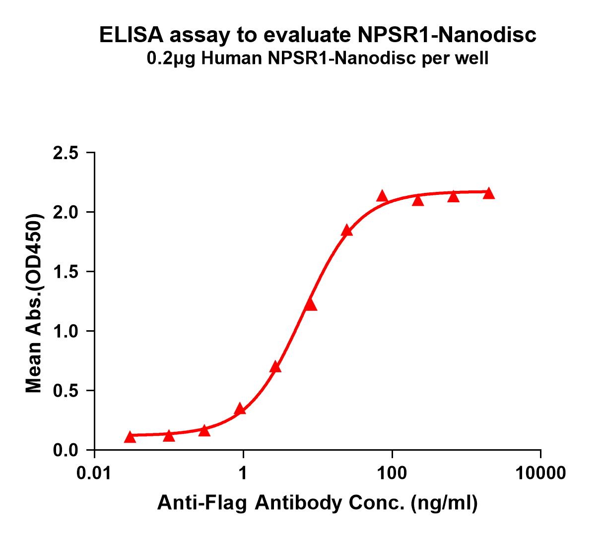 flp100369-npsr1-elisa1.jpg