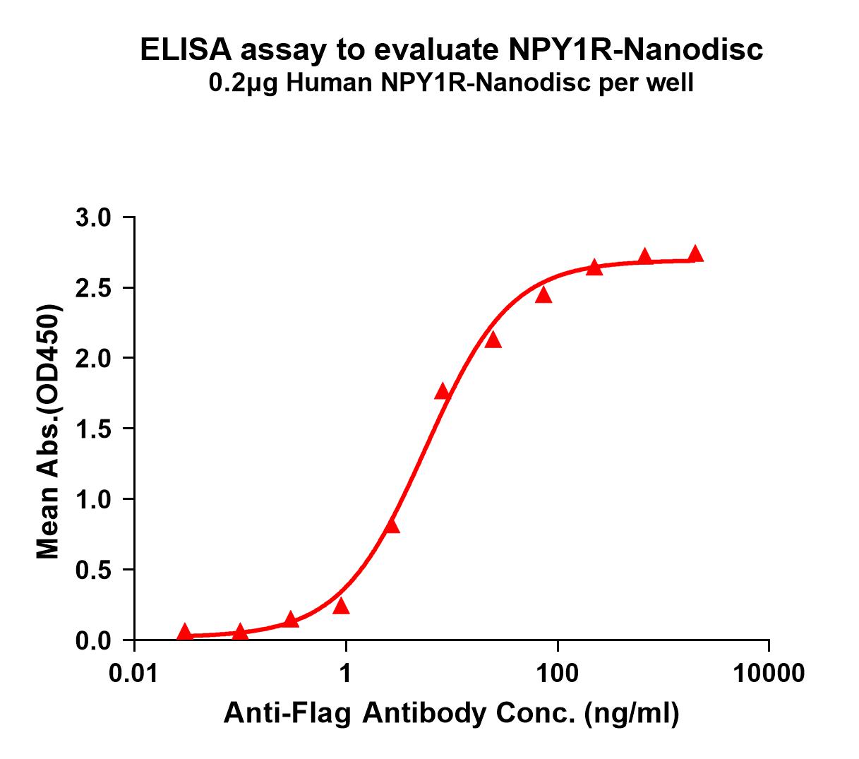 flp100370-npy1r-elisa1.jpg
