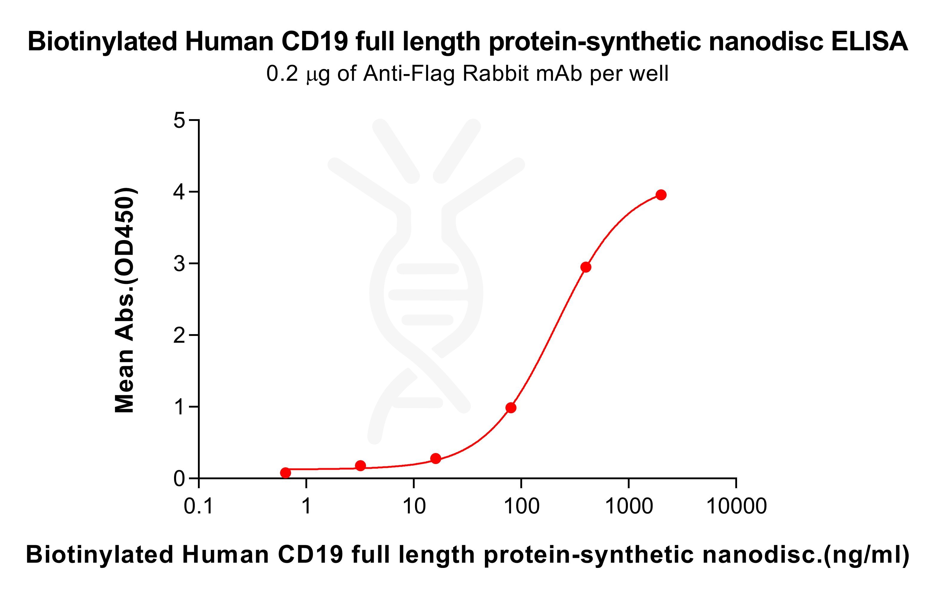 flp100499b-cd19-elisa3.jpg