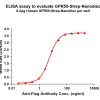 elisa-flp120054 gpr55 strep elisa1