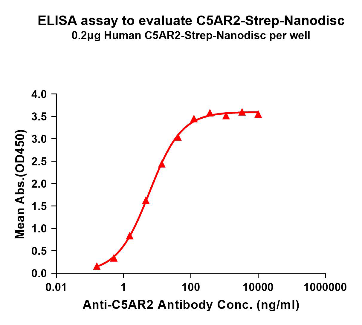 flp120069-c5ar2-strep-elisa1.png