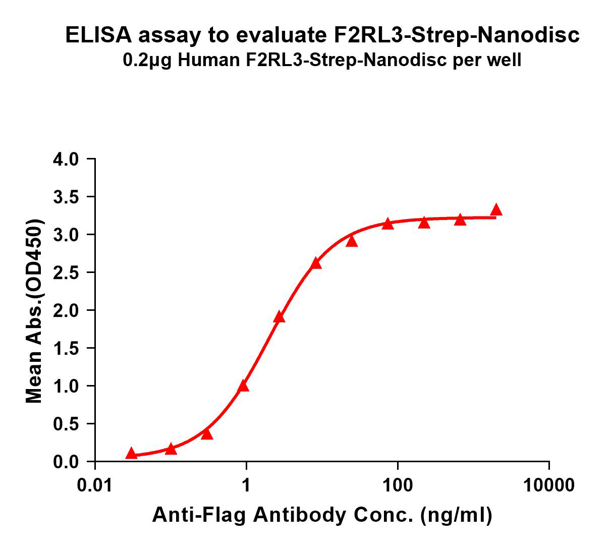 flp120114-f2rl3-strep-elisa1.png