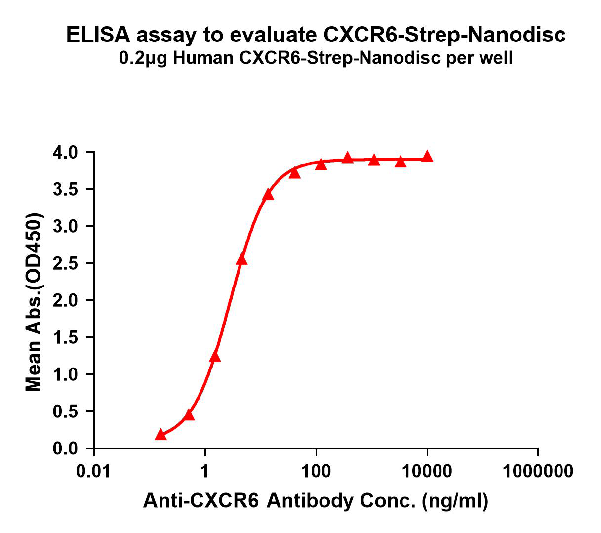 flp120124-cxcr6-strep-elisa1.png