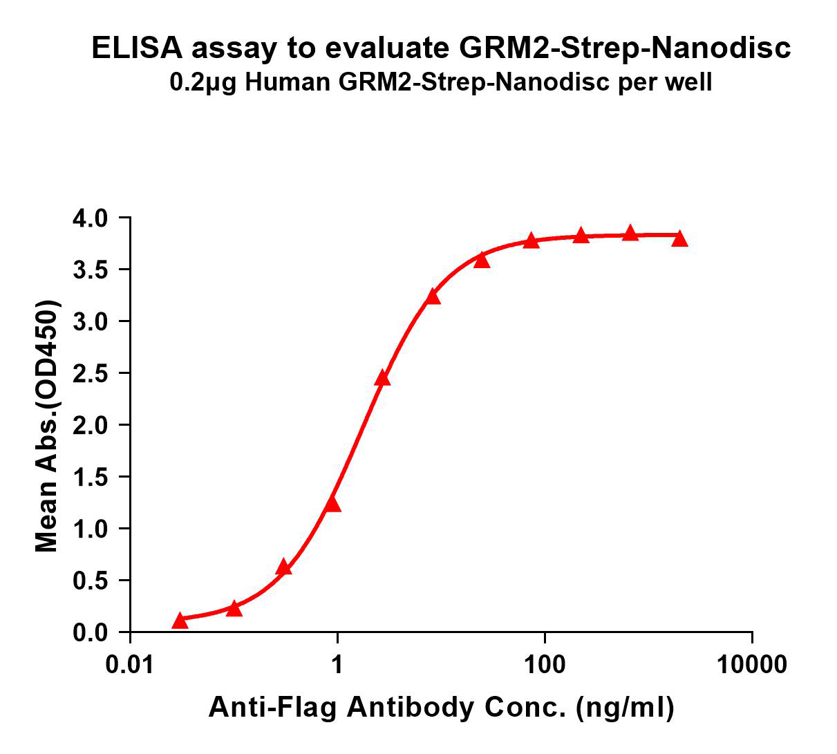 flp120135-grm2-strep-elisa1.png