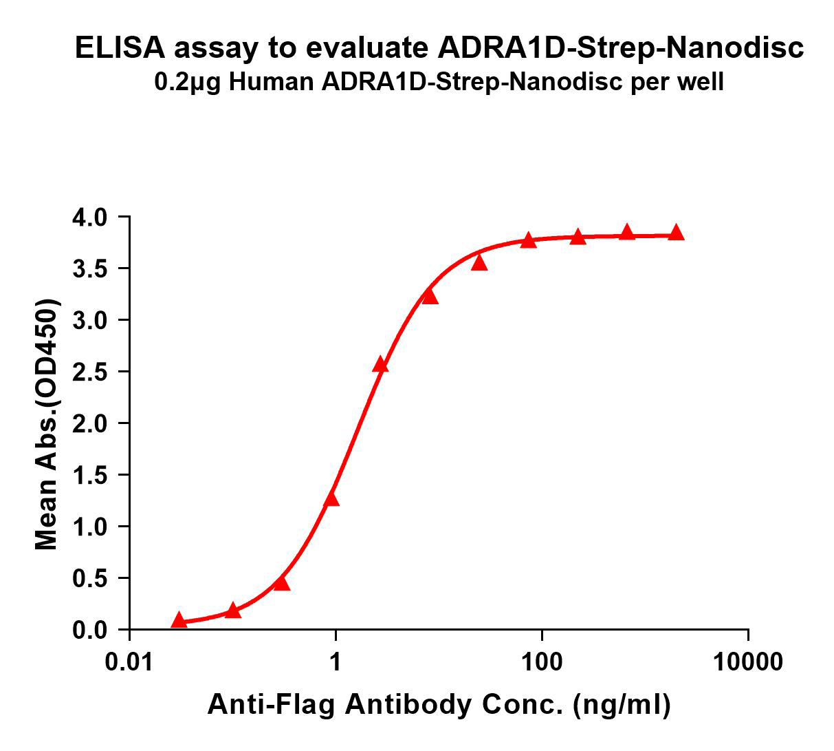 flp120185-adra1d-strep-elisa1.png