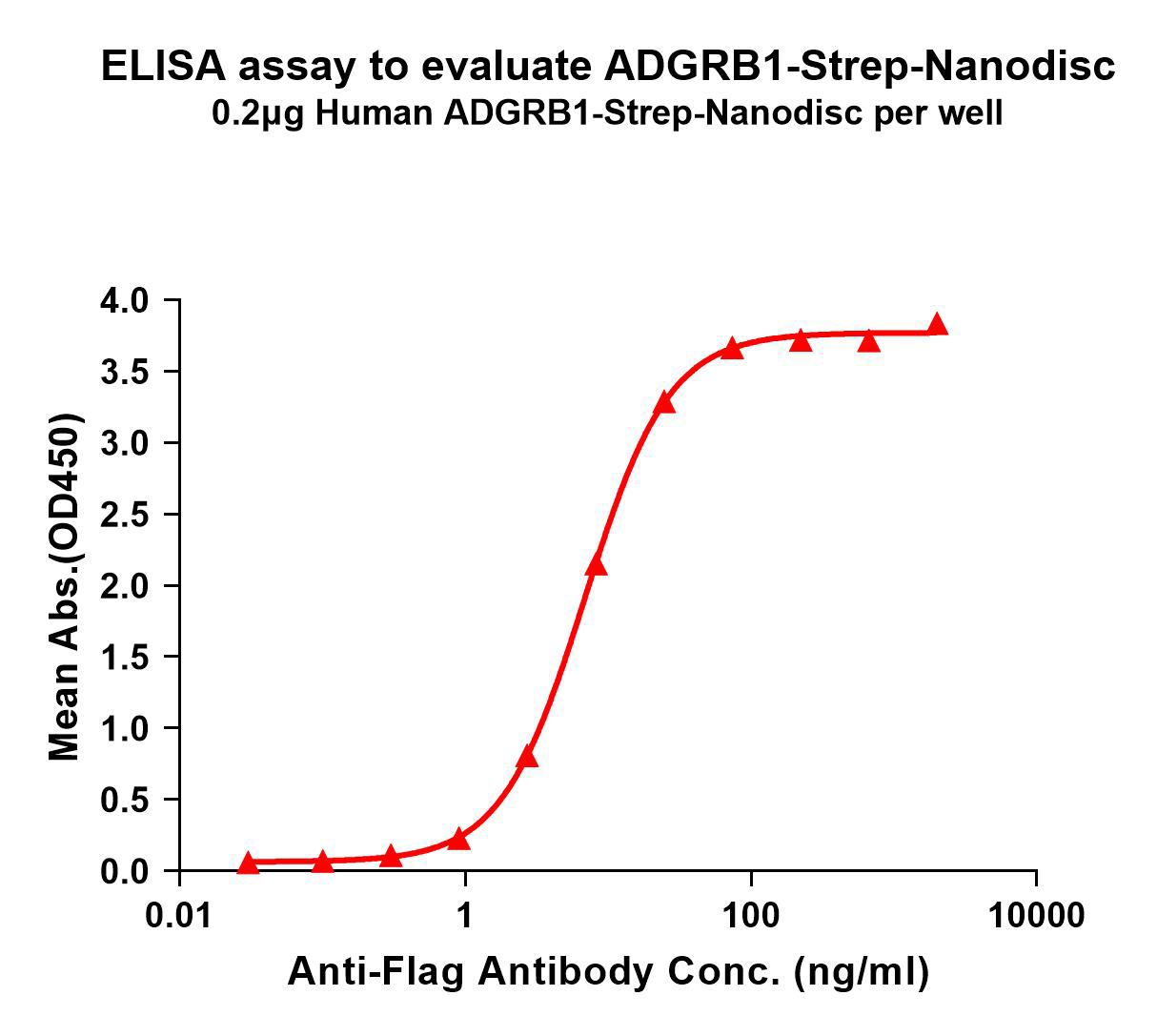 flp120193-adgrb1-strep-elisa1.png