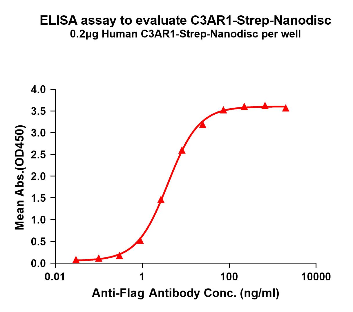 flp120215-c3ar1-strep-elisa1.jpg
