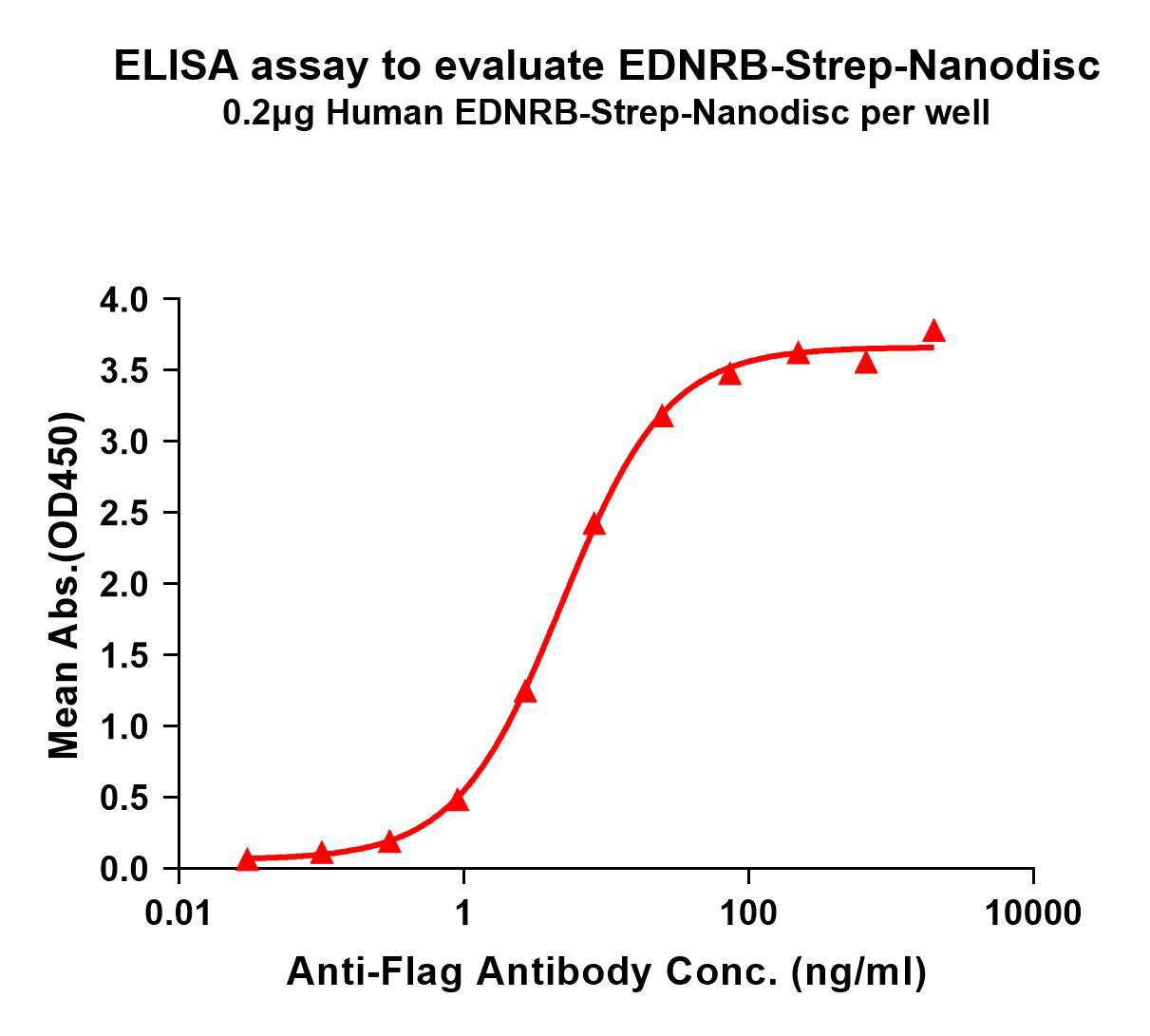 flp120235-ednrb-strep-elisa1.png