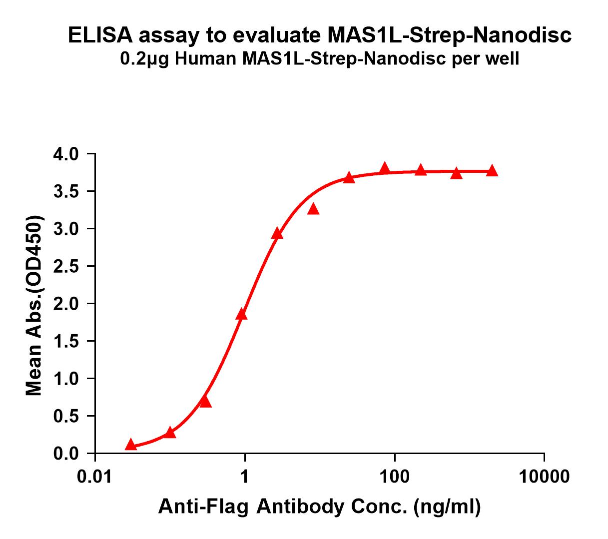 flp120344-mas1l-strep-elisa1.jpg