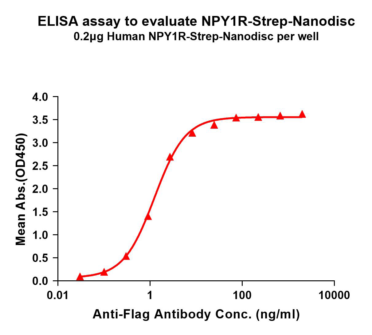 flp120370-npy1r-strep-elisa1.png