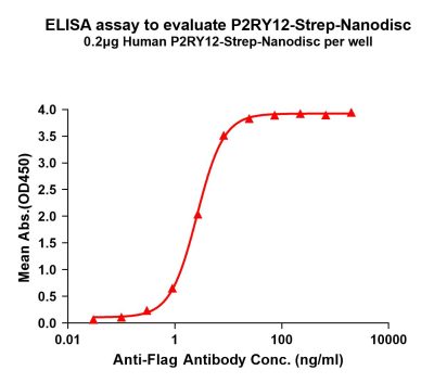 elisa-flp120437 p2ry12 strep elisa1