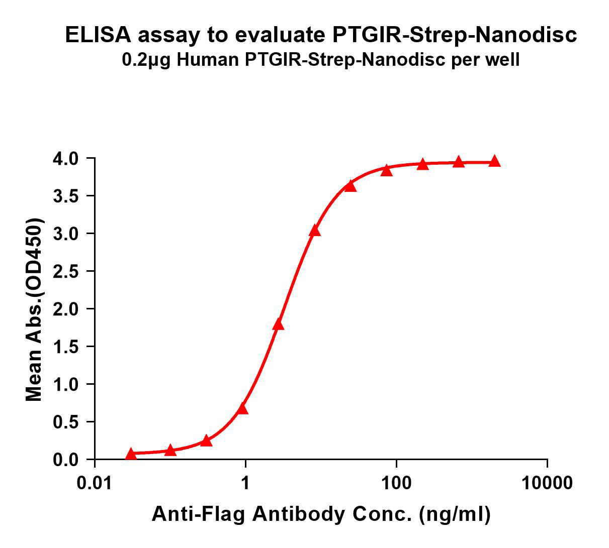 flp120447-ptgir-strep-elisa1.png