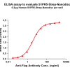 elisa-flp120464 s1pr5 strep elisa1