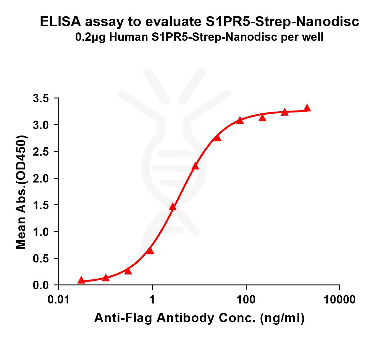 elisa-flp120464 s1pr5 strep elisa1